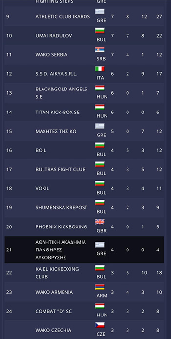 panthers sports academy 99004509544