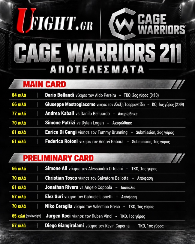 cage warriors 211 apotelesmata