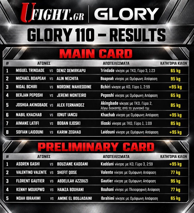 glory 110 apotelesmata