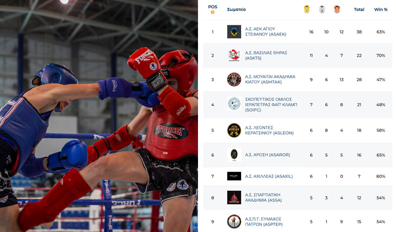 panellinio muaythai 2025 apotelesmata