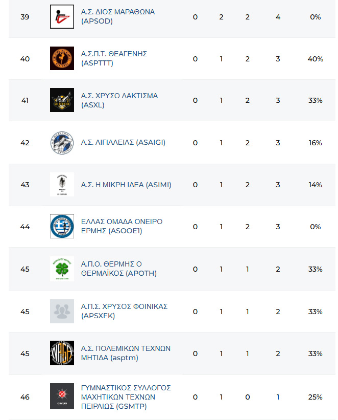 panellinio muaythai 2025 foto 1