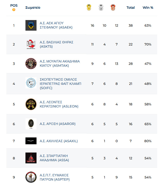 panellinio muaythai 2025 foto 3