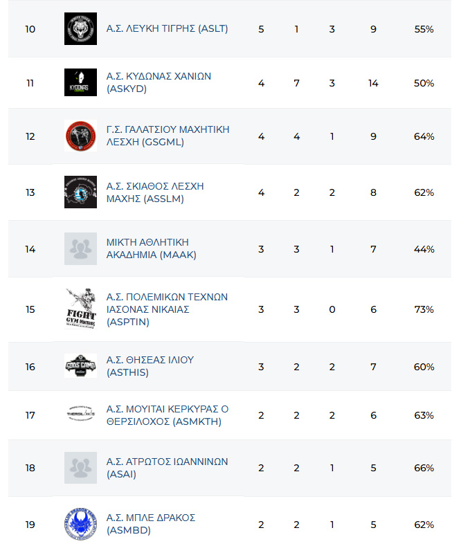panellinio muaythai 2025 foto 4