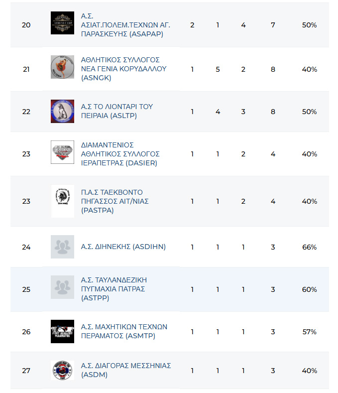 panellinio muaythai 2025 foto 5