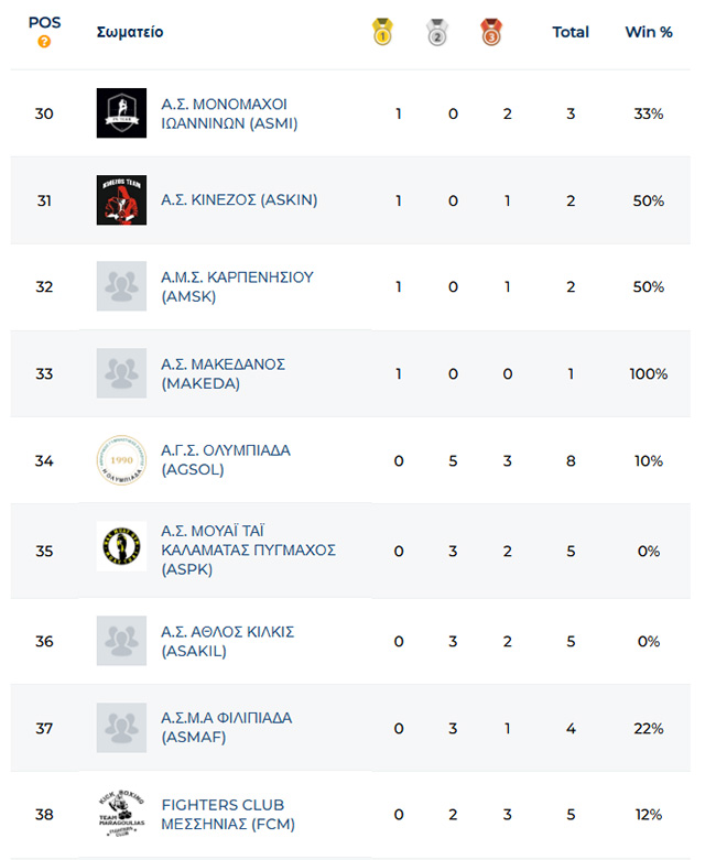 panellinio muaythai 2025 foto