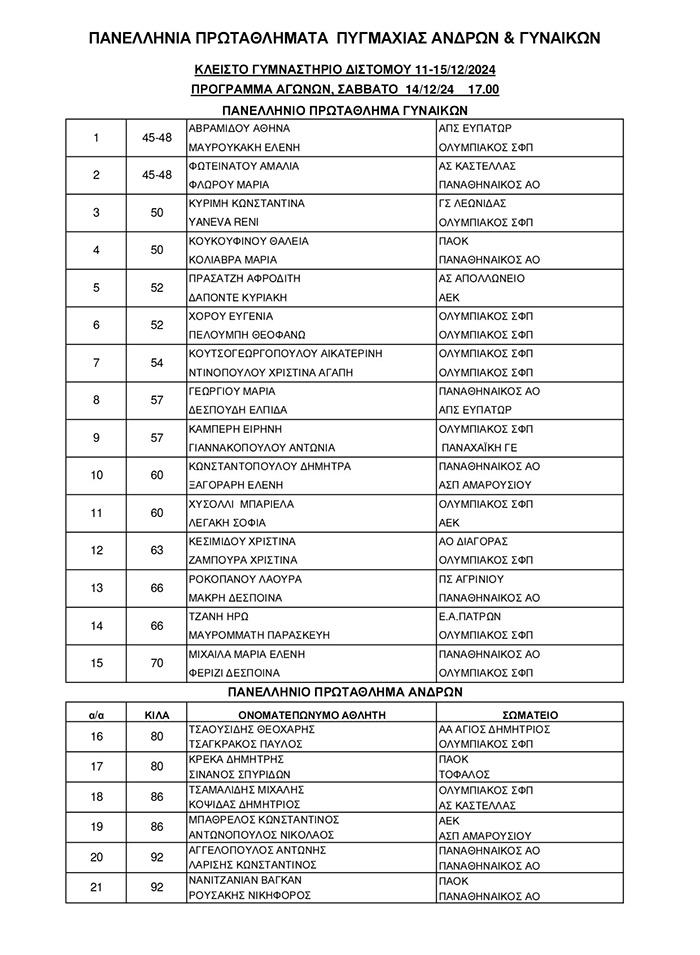 panellinio pygmaxias 2024 imitelika