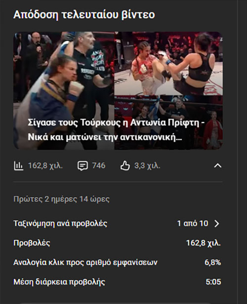 antonia prifti youtube