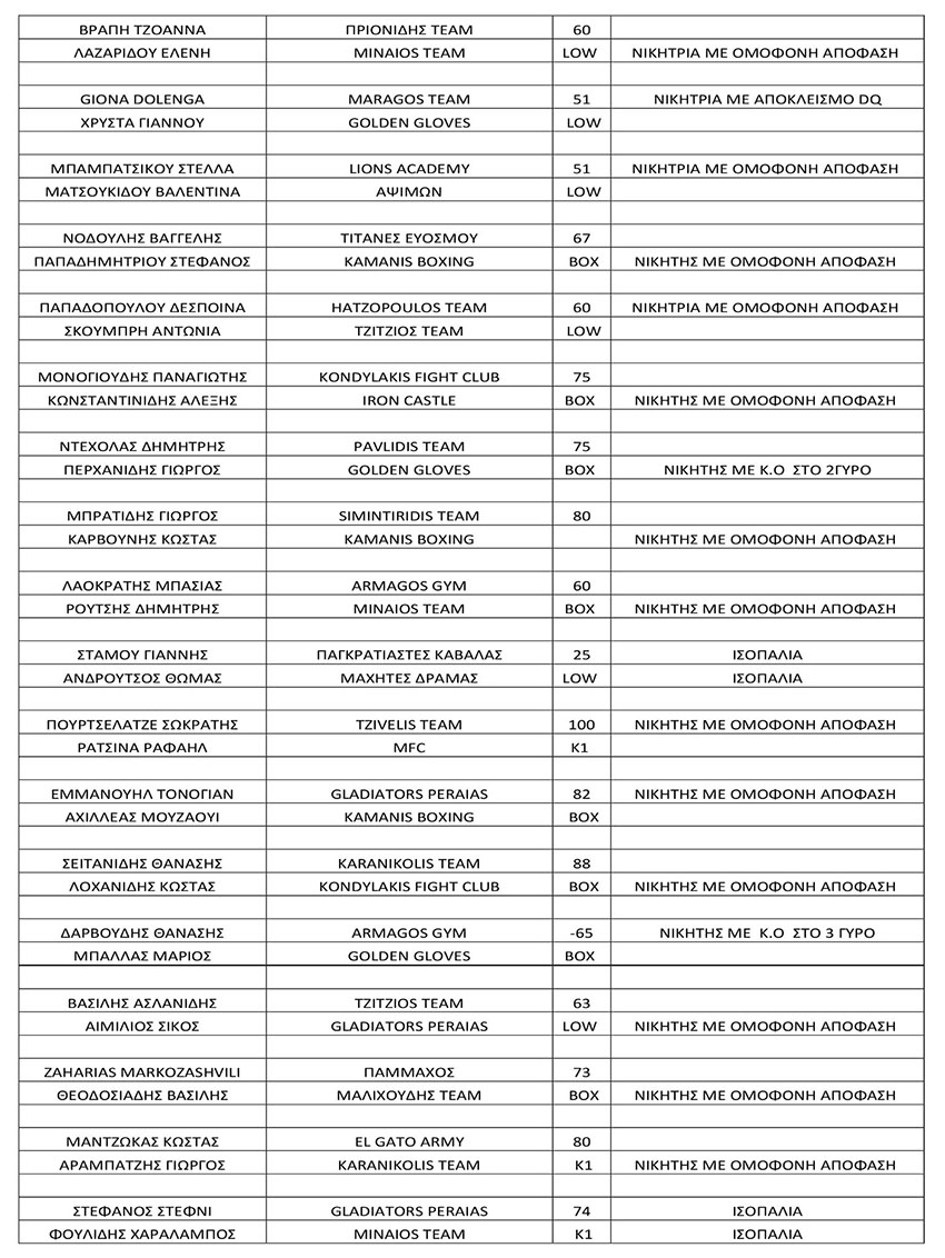 the honour of fighters 10 apotelesmata 10