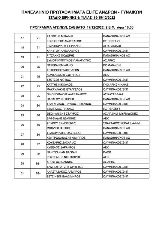 imitelika panellinio pygmaxias 2022 1