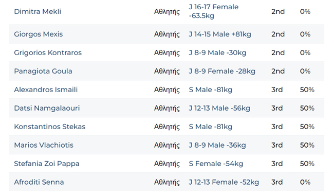 nas camp panellinio muay thai 1