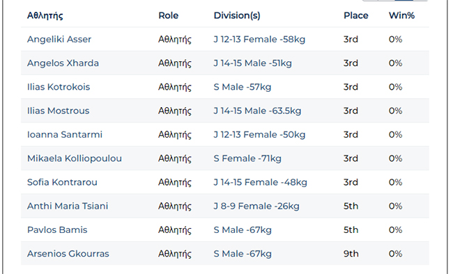 nas camp panellinio muay thai 2