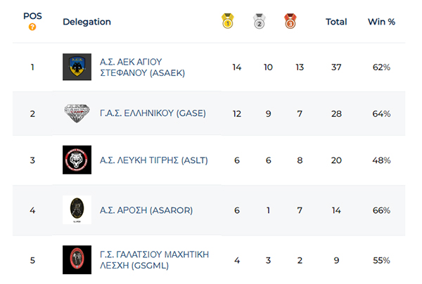 nas camp panellinio muay thai 5