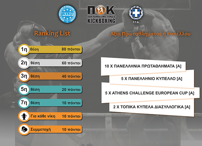 panellinia omospondia kickboxing ranking list