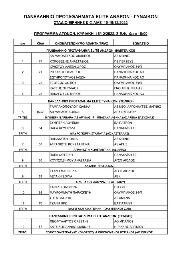 panellinio pygmaxia telikoi 11