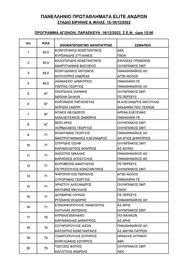pygmaxia proimitelikoi 1