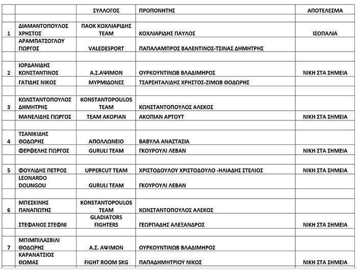 apotelesmata pasi dynamei 1