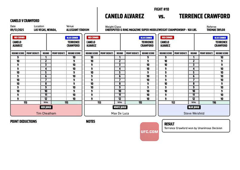 crawford canelo scorecards